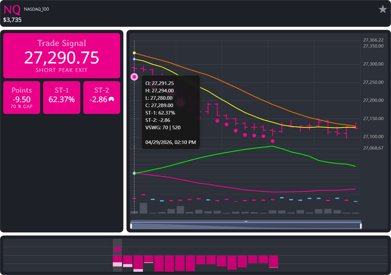 Trade Study