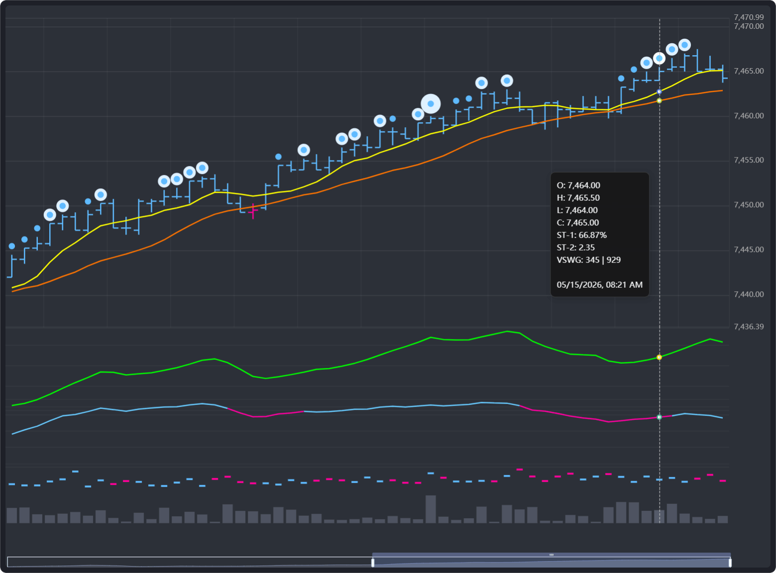 Trade Study