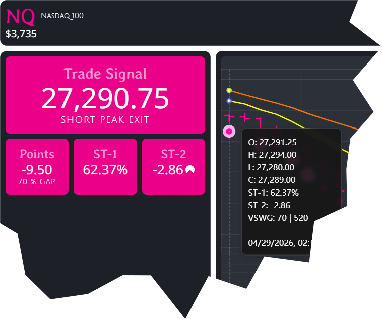 Trade Study