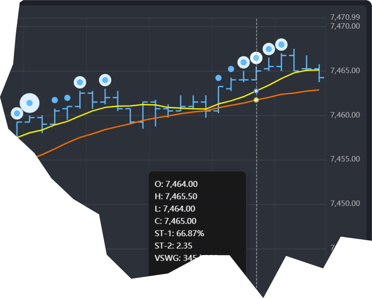 Trade Study